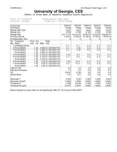 (TURF54-02)  AOV Means Table Page 1 of 3 University of Georgia, CES