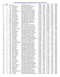 Final Index Results from the Toledo Pro Solo -- July 27-28, 2013 Rank Class Pos.
