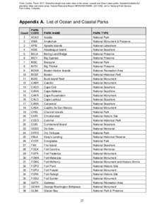 From: Curdts, Thom[removed]Shoreline length and water area in the ocean, coastal and Great Lakes parks: Updated statistics for shoreline miles and water acres. Natural Resource Report NPS/WASO/NRR—[removed], rev1a. Natio