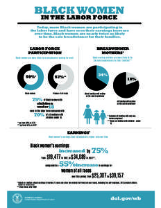 43%maintainedbysinglewomen