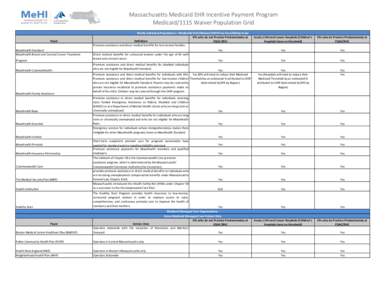 Massachusetts Medicaid EHR Incentive Payment Program Medicaid/1115 Waiver Population Grid Payor MassHealth Standard MassHealth Breast and Cervical Cancer Treatment Program