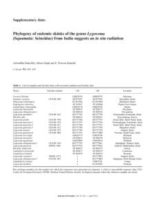 Supplementary data:  Phylogeny of endemic skinks of the genus Lygosoma (Squamata: Scincidae) from India suggests an in situ radiation  Aniruddha Datta-Roy, Mewa Singh and K. Praveen Karanth