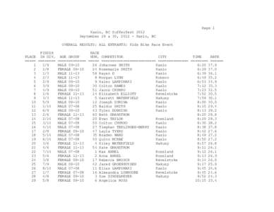Page 1 Kaslo, BC Sufferfest 2012 September 29 & 30, [removed]Kaslo, BC OVERALL RESULTS: ALL ENTRANTS: Kids Bike Race Event FINISH RACE