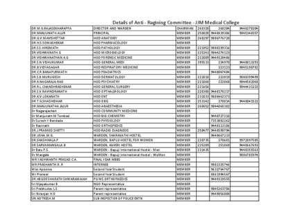 Details of Anti - Ragining Committee - JJM Medical College DR.M.G.RAJASEKHARAPPA DR.MANJUNATH ALUR DR.G.V.MAVISHETTAR DR.H.S.SOMASHEKAR DR.S.S.HIREMATH