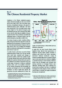 China - New Residential Property Prices