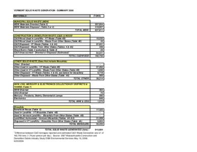 2008diversion&disposalReport6[removed]xls