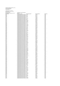 Hsbc Bank Usa National Association, London Precious Metals Operations Level2, 8 Canada Square London E14 5HQ Unallocated balanceozs Allocated balance 35,292,ozs