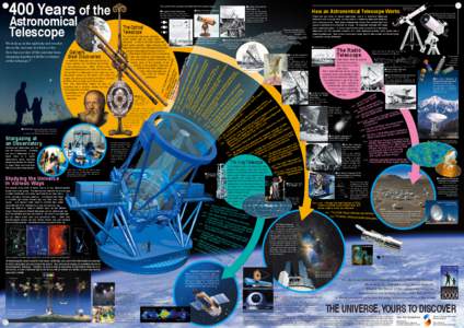 Science / European Southern Observatory / Optical telescope / Refracting telescope / Radio telescope / Observatory / Primary mirror / Infrared telescope / Hale telescope / Telescopes / Observational astronomy / Astronomy