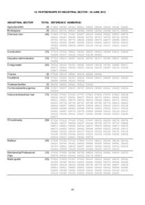 10. PARTNERSHIPS BY INDUSTRIAL SECTOR - 30 JUNE[removed]INDUSTRIAL SECTOR TOTAL REFERENCE NUMBER(S)