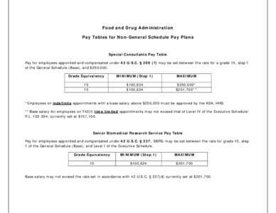 FDA Pay Tables for Non- General Schedule Pay Plans