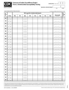 Gonococcal Isolate Surveillance Project Form 2: Antimicrobial Susceptibility Testing Sentinel Site: (3 letter code) Specimens collected during: