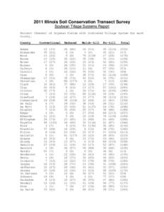 2011 Illinois Soil Conservation Transect Survey Soybean Tillage Systems Report Percent (Number) of Soybean fields with indicated Tillage System for each County.  County