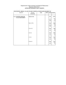 Department of Environment and Natural Resources Regional Office No. I APPROVED BUDGETS AND TARGETS PROTECTED AREAS, WILDLIFE AND COASTAL ZONE MARINE SERVICE ACTIVITY