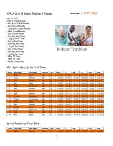 YWCAIndoor Triathlon 4 Results April 19, 2015 Order of Results Listing - Mini Sprint Overall Results - Sprint Overall Results - Long Sprint Overall Results