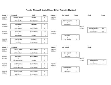 Premier Threes @ South Shields IBC on Thursday 21st April Group 1 Match1 10.30am  Match2