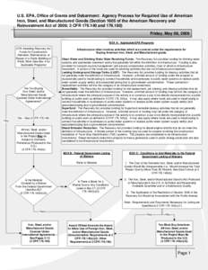 U.S. EPA, Office of Grants and Debarment: Agency Process for Required Use of American Iron, Steel, and Manufactured Goods (Section 1605 of the American Recovery and Reinvestment Act of 2009; 2 CFR[removed]and[removed]Fr