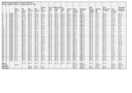 Marlborough Research Centre Blenheim Daily weather data is summarised at 9am 1 2 3