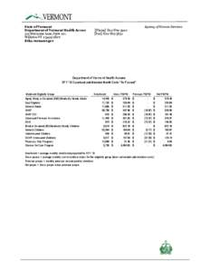 Medicaid / Vermont / Medi-Cal / Health insurance coverage in the United States / United States / Government / Healthcare reform in the United States / Federal assistance in the United States / Presidency of Lyndon B. Johnson