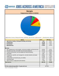 Georgia Congressional District% 6% 7%