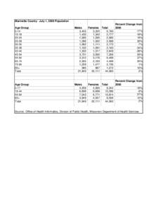 Marinette County:  July 1, 2009 Population