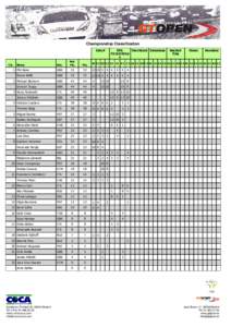 Championship Classification Estoril Cls.  SPAPaul Ricard Silverstone