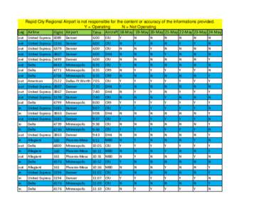 Rapid City Regional Airport is not responsible for the content or accuracy of the informations provided. Y = Operating N = Not Operating Leg Airline Airport Aircraft