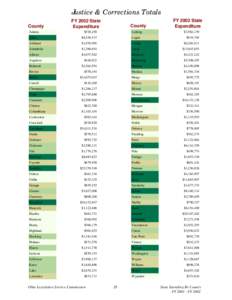 Justice & Corrections Totals County Adams FY 2002 State Expenditure