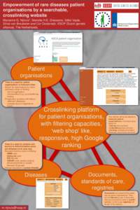 Empowerment of rare diseases patient organisations by a searchable, crosslinking website Marianne G. Nijnuis*, Mariette H.E. Driessens, Ildikó Vajda, Silvia van Breukelen and Cor Oosterwijk. VSOP (Dutch genetic alliance