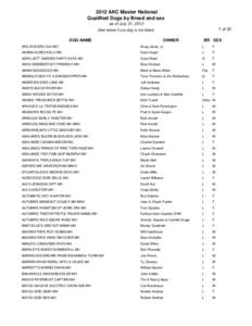 2012 AKC Master National Qualified Dogs by Breed and sex as of July 31, of 22  (See below if you dog is not listed)