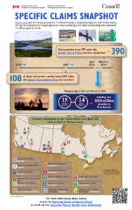 Infographic - Specific Claims Settled - English-print.eps