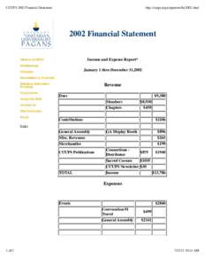 CUUPS 2002 Financial Statement  http://cuups.org/corporate/fin/2002.html 2002 Financial Statement Income and Expense Report*