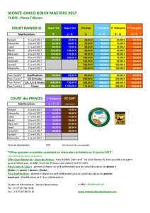 MONTE-CARLO ROLEX MASTERS 2017 TARIFS - Places Tribunes COURT RAINIER III  Super Cat