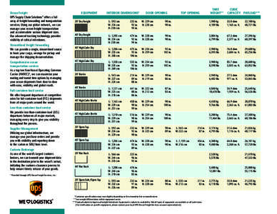 Management / Incoterms / Logistics / Shipping / Transport / FOB / Freight forwarder / Cargo / Business / International trade / Technology