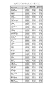 [removed]DRAFT allocation comparison