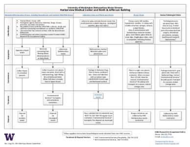 University of Washington Biohazardous Waste Streams  Harborview Medical Center and Ninth & Jefferson Building Biomedical/Biohazardous Waste, Including Recombinant and Synthetic DNA/RNA Waste  