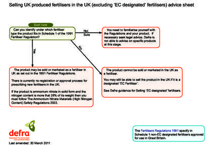 Selling UK produced fertilisers in the UK (excluding ‘EC designated’ fertilisers) advice sheet  Start here Can you identify under which fertiliser type the product fits in Schedule 1 of the 1991 Fertiliser Regulation