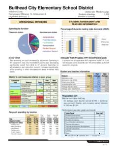 Bullhead City Elementary School District Mohave County Peer groups: Efficiency 10, Achievement 8 Legislative district(s): 3  District size: Medium-Large