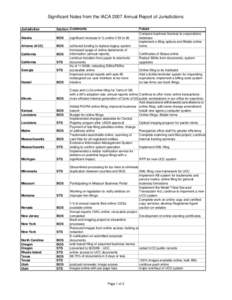 Significant Notes from the IACA 2007 Annual Report of Jurisdictions Jurisdiction Section Comments  Alaska