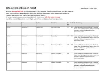 Totaaloverzicht zaaien maart  Gea’s Zaaisite 2 maart 2014 Hieronder een totaaloverzicht van alle vermeldingen in mijn database. Het zijn de plantennamen waar ik òf zaden van heb òf slechts een klein aantal zaden van 