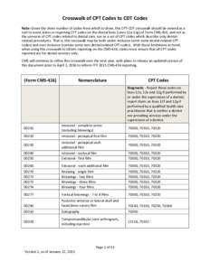 Crosswalk of CPT Codes to CDT Codes Note: Given the sheer number of codes from which to draw, this CPT-CDT crosswalk should be viewed as a tool to assist states in reporting CPT codes on the dental lines (Lines 12a-12g) 