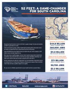 Port of Charleston / Port / Harbor / Geography of the United States / South Carolina / Charleston–North Charleston–Summerville metropolitan area / Charleston /  South Carolina