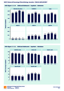 Las Américas International Airport / Spacecraft Tracking and Data Acquisition Network