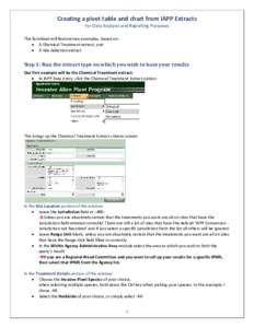 Creating a pivot table and chart from IAPP Extracts for Data Analysis and Reporting Purposes This factsheet will feature two examples, based on:  A Chemical Treatment extract, and  A Site Selection extract