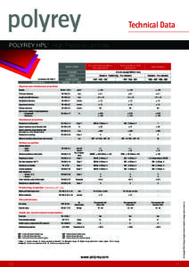 Technical Data POLYREY HPL High Pressure Laminate ® All except Pearlescent decors, EPM and BUBBLES