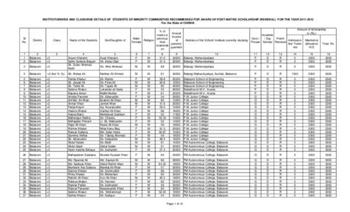 Minority Post-matric (Renewal) Sch. for Web[removed]