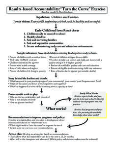 Results-based Accountability:“Turn the Curve” Exercise Based on a model by Mark Friedman Population: Children and Families Iowa’s vision: Every child, beginning at birth, will be healthy and successful. 1.