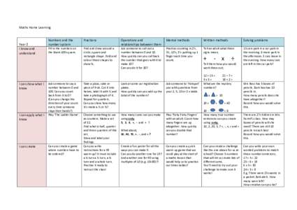 Maths Home Learning  Year 2 I know and understand