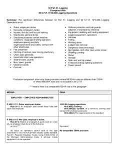 GI Part 51. Logging Compared With 29 C.F.R[removed]Logging Operations Summary: The significant differences between GI Part 51. Logging and 29 C.F.R[removed]Logging Operations are in: