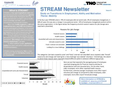 STREAM Newsletter  What is STREAM? STREAM is a four-year longitudinal study with annual measurements among persons aged 4564 in the Netherlands. Participants fill in an online questionnaire on topics such as: health,