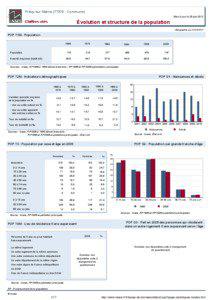 Dossier local - Commune - Precy-sur-Marne